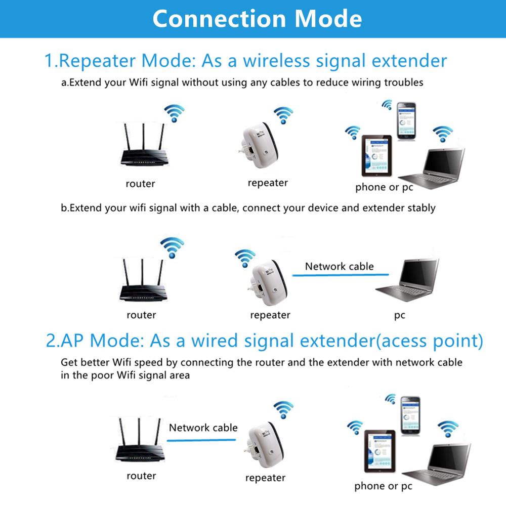 WIFI REPEATER & SIGNAL BOOSTER